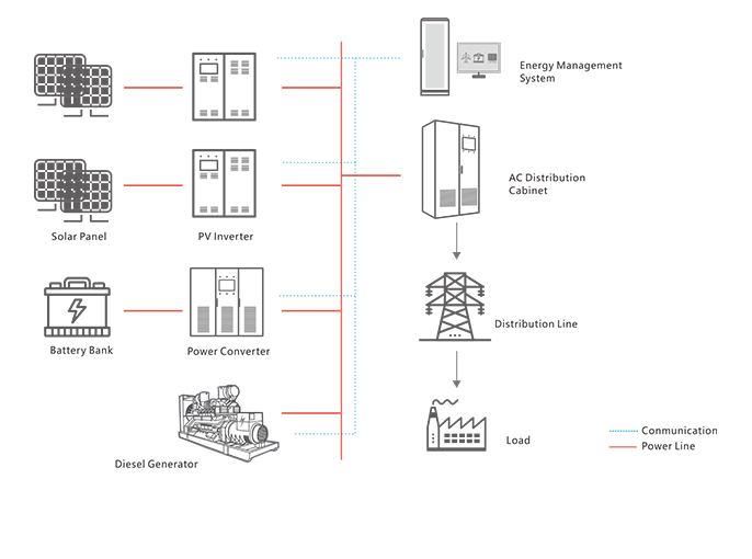 MICROGRID